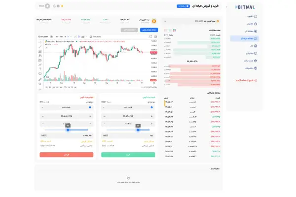 قیمت طراحی سایت ارز دیجیتال