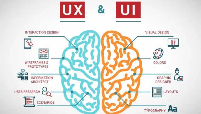 درآمد و میزان حقوق طراح UI UX