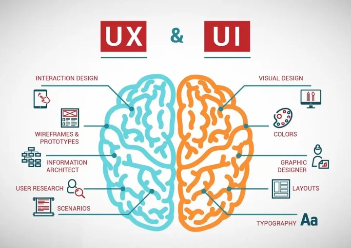 درآمد و میزان حقوق طراح UI UX
