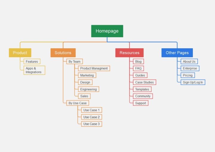 سایت مپ چیست