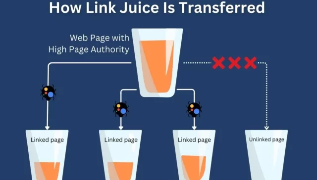 لینک جویس (Link Juice) چیست؟